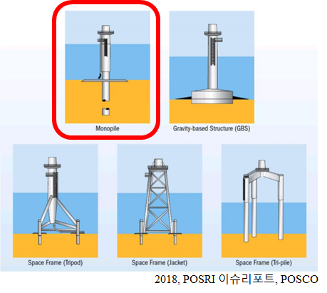 해상풍력 발전기 기초구조물 : 모노파일 대표이미지