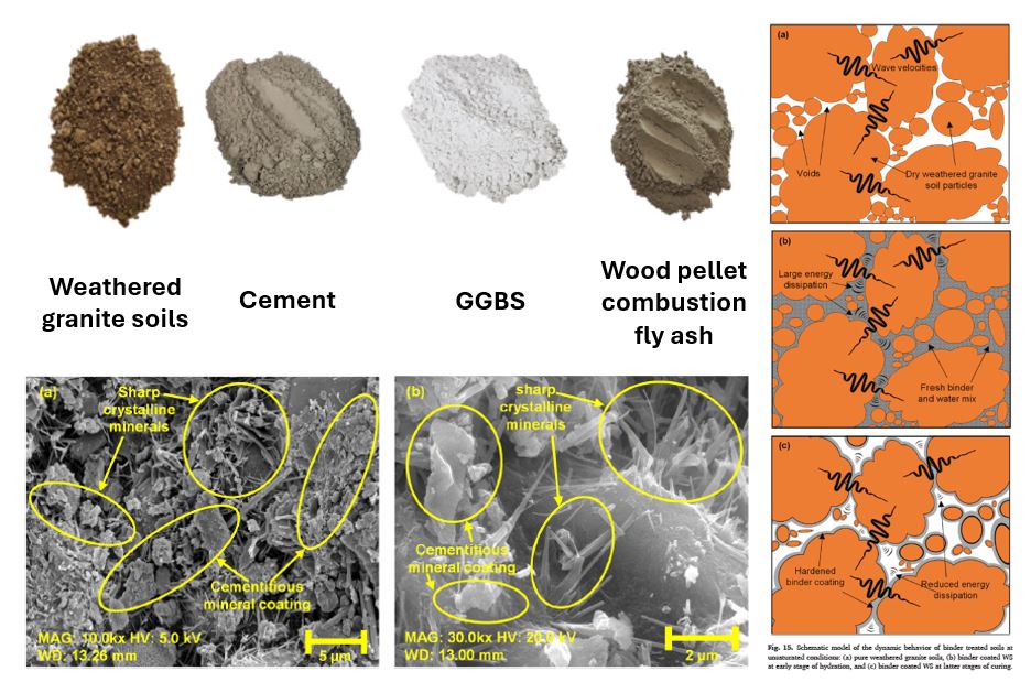 Development of Non-Cement Based Soil Stabilizer Using Wood Pellet Fly Ash 대표이미지